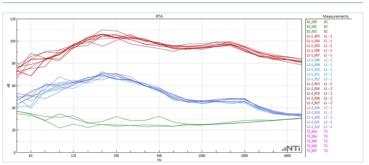 NTi XL3 licens til rum og bygnings akkustik