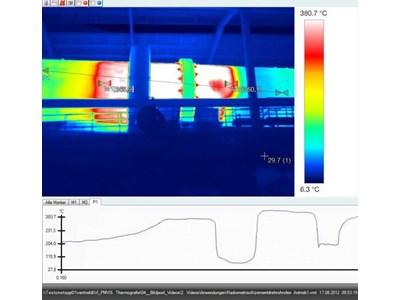 Process analysis package
