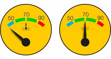 How to perform a dynamic measurement