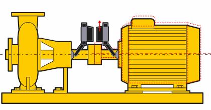 Belt alignment 