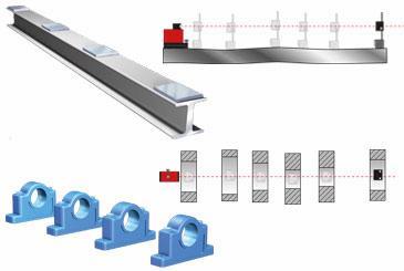 Principle for straightness measurement